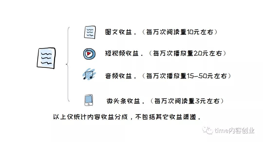 14个赚钱功能，你开通了几个？别依赖死工资，让它们来帮你赚钱！