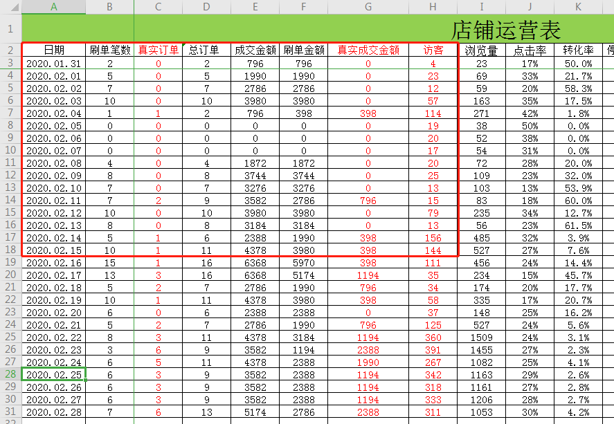 绝佳干货，淘宝流量逻辑解析