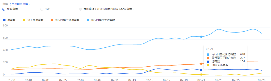 绝佳干货，淘宝流量逻辑解析