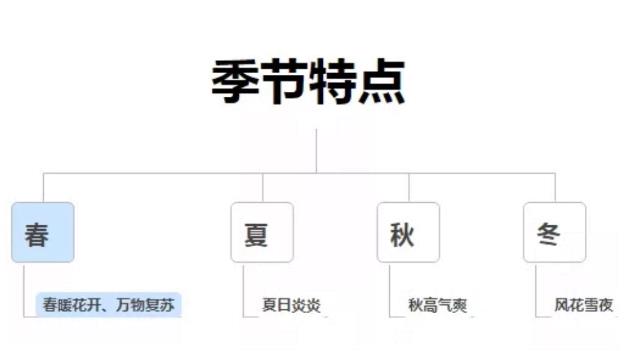 直播选品技巧分享，看完这7招你也可以成为高手