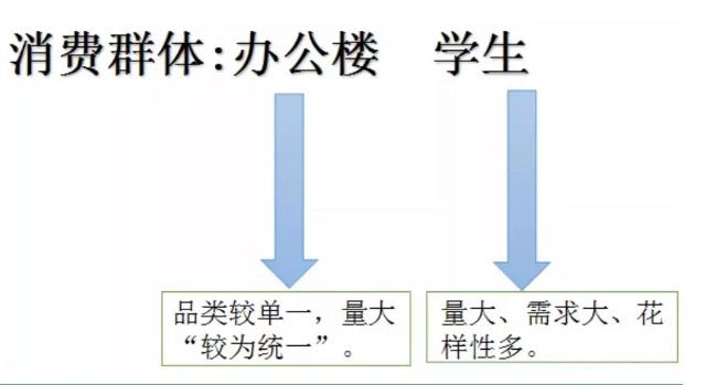 直播选品技巧分享，看完这7招你也可以成为高手