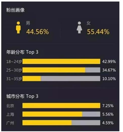 直播选品技巧分享，看完这7招你也可以成为高手