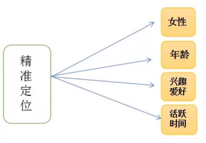 直播选品技巧分享，看完这7招你也可以成为高手