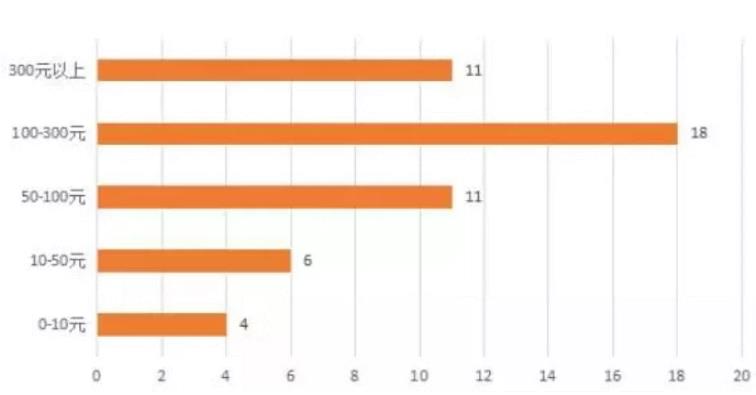 直播选品技巧分享，看完这7招你也可以成为高手