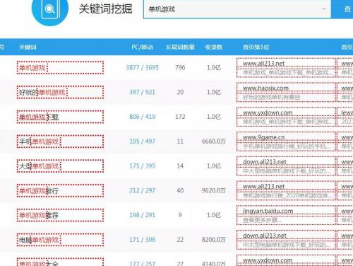 暴利赚钱项目卖单机游戏一年也能赚几十万