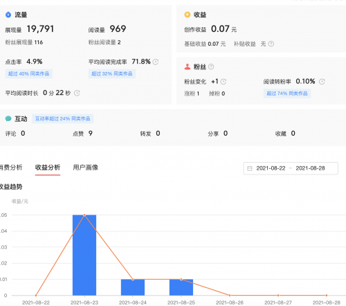 微头条、问答、文章、西瓜视频哪个收益高？