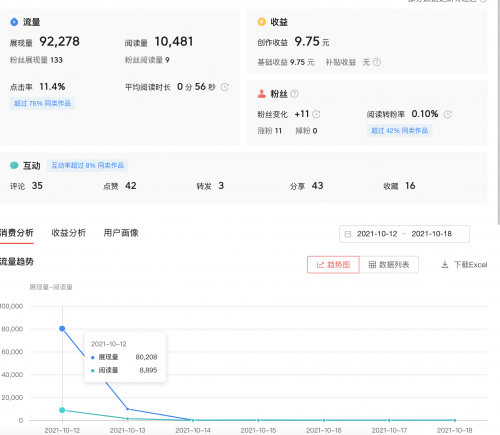 微头条、问答、文章、西瓜视频哪个收益高？