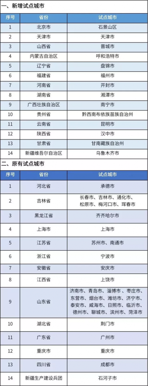 五险一金“升级”七险二金？多出二险一金是什么？