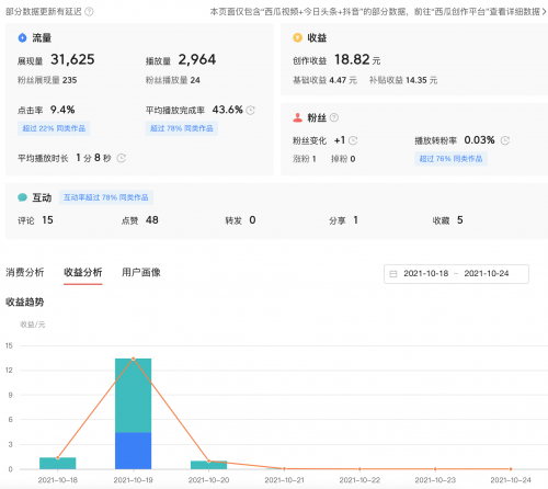 微头条、问答、文章、西瓜视频哪个收益高？