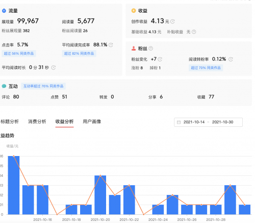 微头条、问答、文章、西瓜视频哪个收益高？