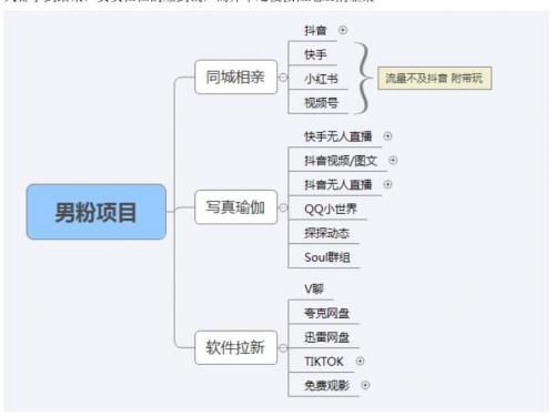 【男粉落地项目】零基础玩转男粉短视频转私域日产500 ，2023男粉高客单价实操教程