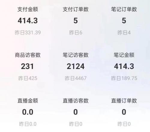 船长小红书图文带货项目，副业或者全职在家做都可以，月入2万＋超级红利