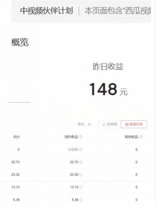 2023年独家抖音中视频搬运计划，每天30分钟至1小时搬运即可，小白轻松日入300 